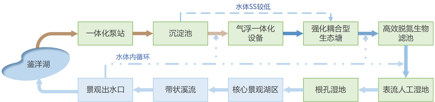 尊龙人生就是博旧版(中国区)官方网站